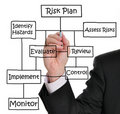 CISM risk management and governance